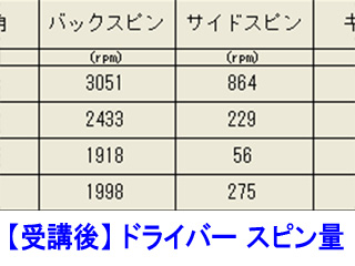 岩崎さんスピン量受講後 
