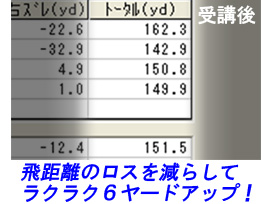 波多野さん飛距離受講後 