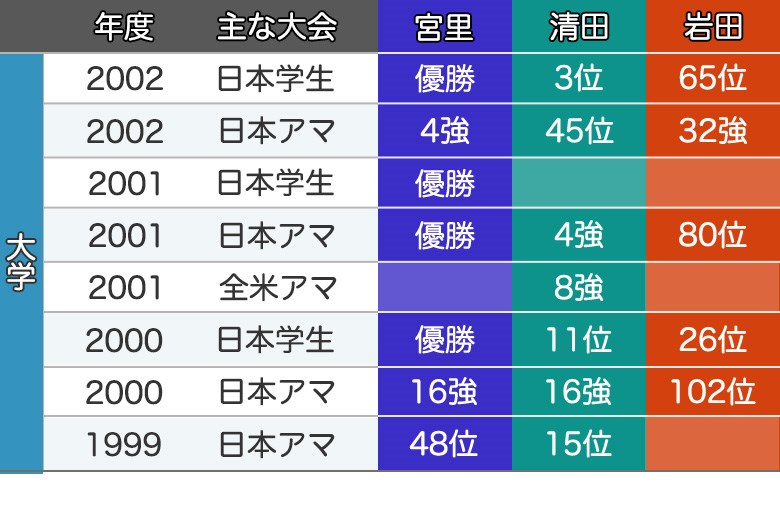 2017年 宮里優作 清田太一郎 岩田寛