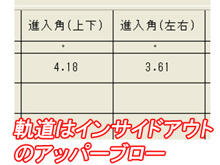 前田さん進入角受講前 