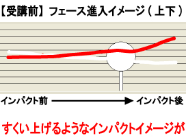前田さんフェース進入イメージ上下受講前 