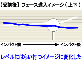 前田さんフェース進入イメージ上下受講後 