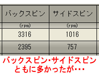 木曽さん受講前スピン量 