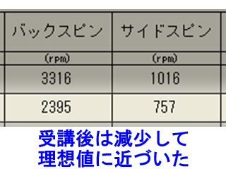 木曽さん受講後スピン量 
