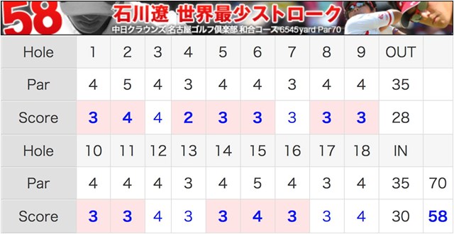 石川遼58世界最少ストロークのすべて 国内男子ツアー Jgto Gdo ゴルフダイジェスト オンライン