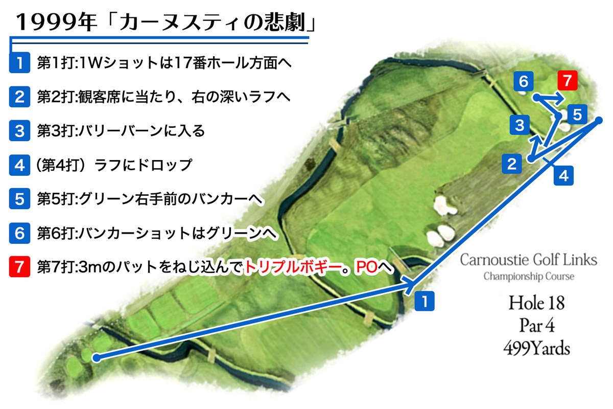 1999年 全英オープン 最終日 カーヌスティの悲劇
