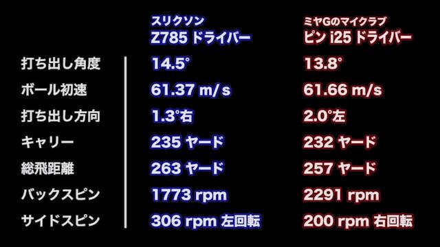 右にスッポ抜けない強弾道が打てる スリクソン Z785 ドライバー｜GDO