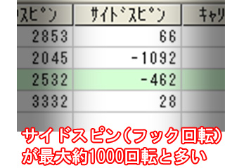 鳴瀬さんサイドスピン量受講前 