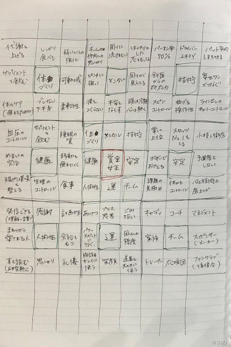 2018年 ニトリレディスゴルフトーナメント 2日目 青木瀬令奈