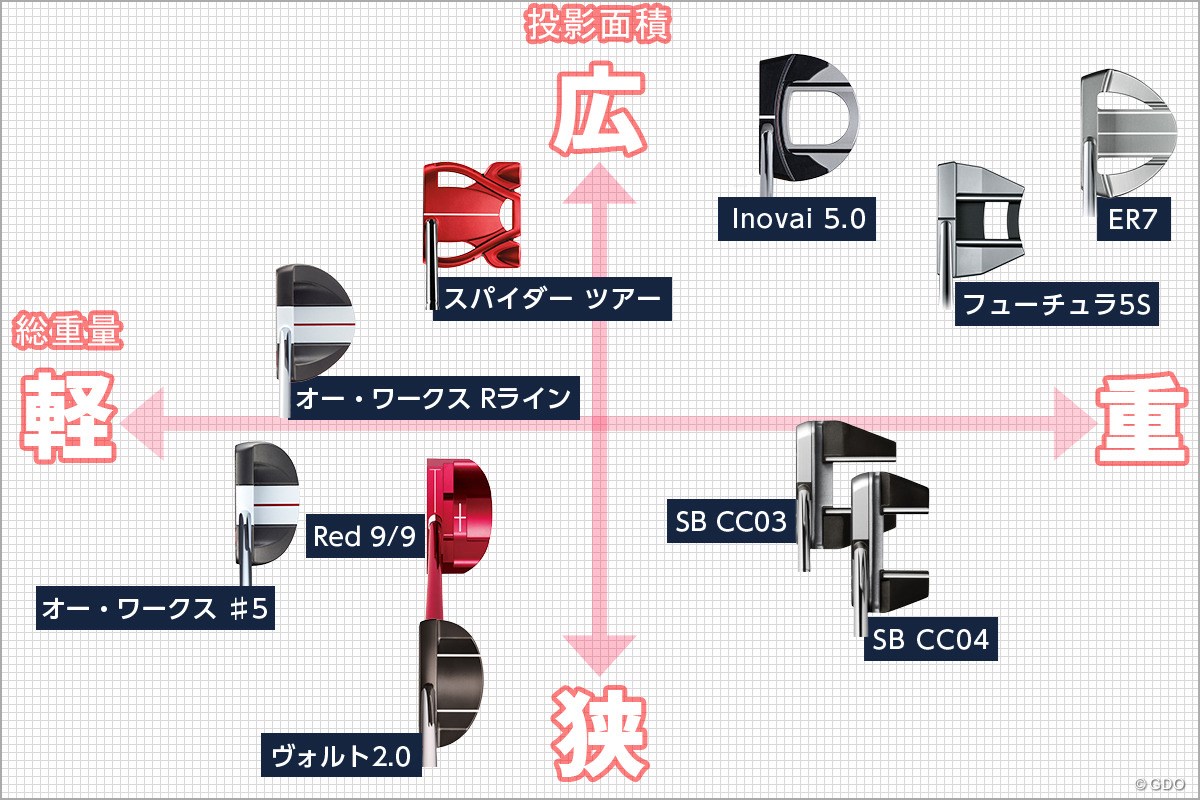 クラブは“顔”が命！ 最新センターシャフトパター（マレット型）を見比べ隊