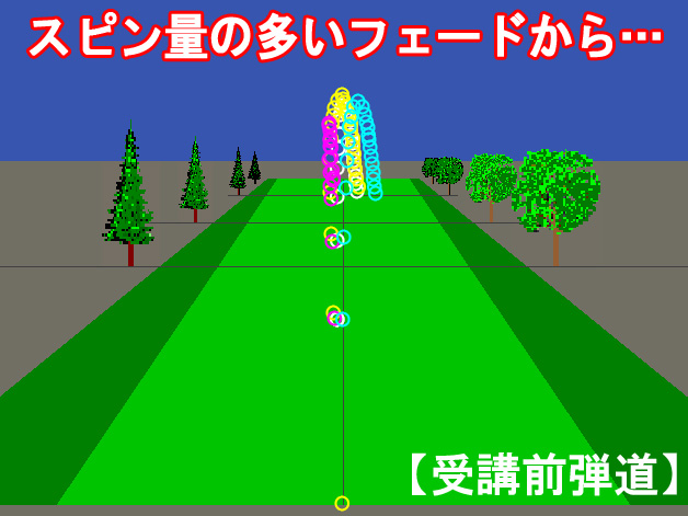 今回の成果「スピン量が激減、球筋が激的変貌！」(1/6