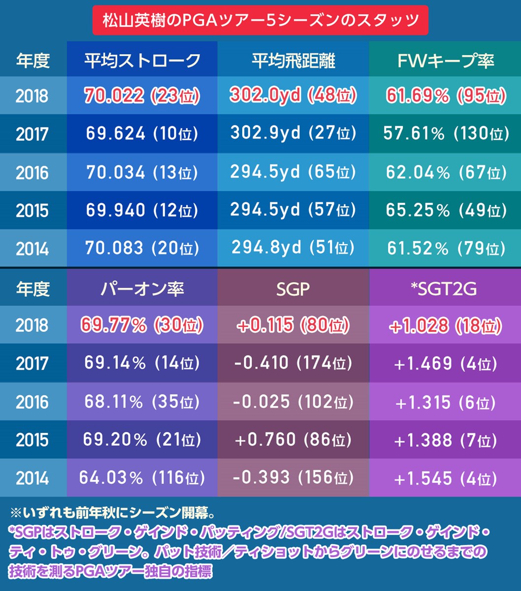 2018年 ツアー選手権byコカ・コーラ 最終日 スタッツ