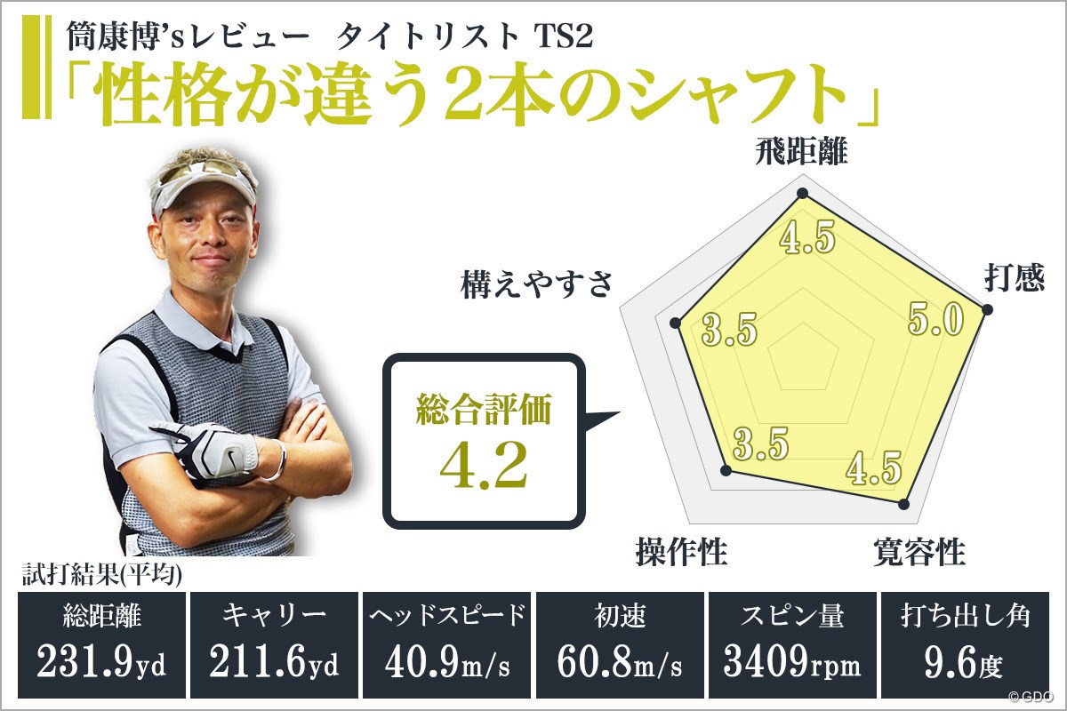 TS2は評判通り激飛び？ ヘッドスピード別試打