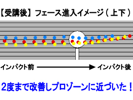 ついひじさん上下進入角受講後 