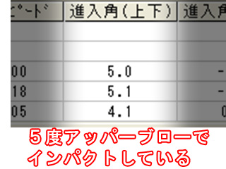 ついひじさん上下進入角数値受講前 