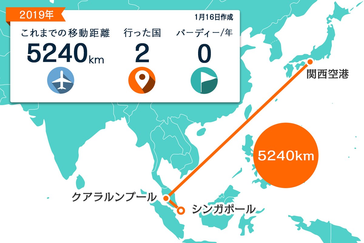 2019年 SMBCシンガポールオープン 事前 川村昌弘マップ