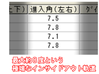 熊野左右進入角データ 