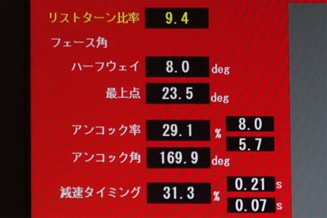 ドライバーは完璧に近いスイングに見えます ハーフダウンを磨いてプロのスイングへ スイングレベル4 前編 サイエンスフィット レッスン Gdo ゴルフレッスン 練習