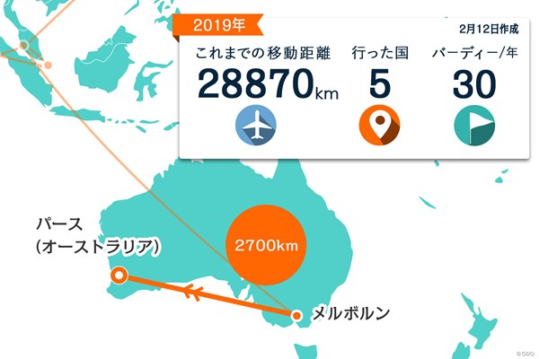 2019年 ISPS HANDA ワールドスーパー6パース 事前 川村昌弘マップ メルボルンからパースまでは直行便で約4時間