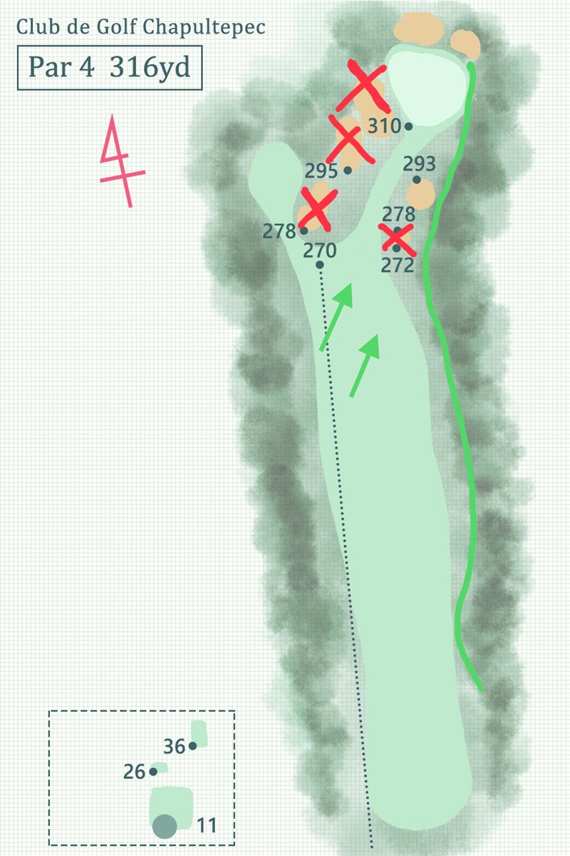 2019年 WGCメキシコ選手権 事前 チャプルテペクGC 1番ホール