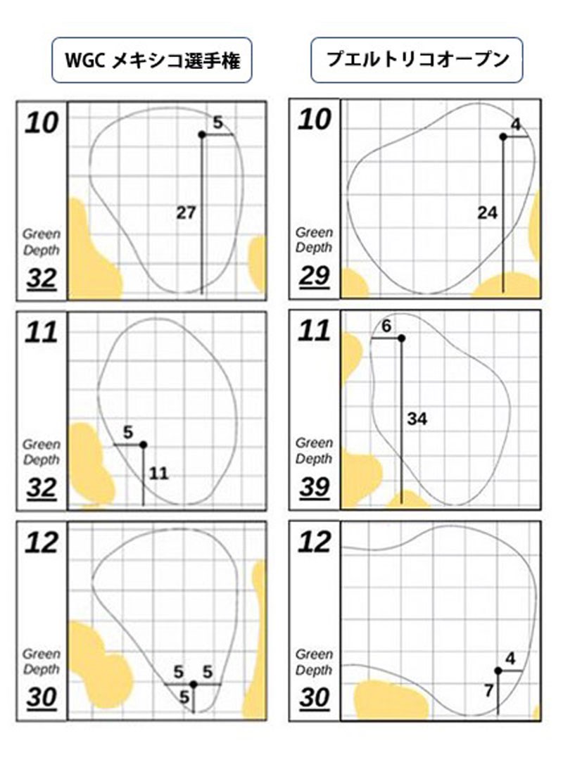 2019年 WGCメキシコ選手権 3日目 ピンポジション