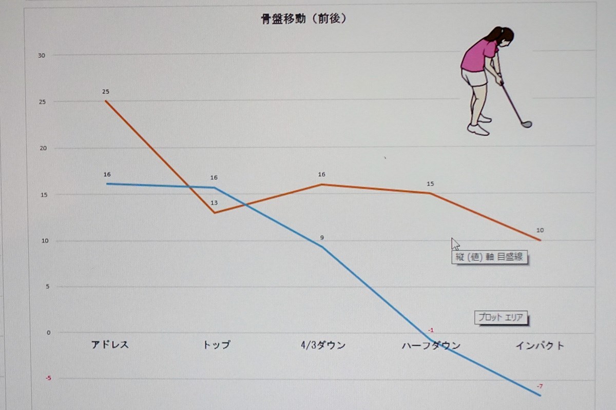 ハーフダウンを磨いてプロのスイングへ！（スイングレベル4 後編）