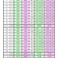  2019年 オーガスタナショナル女子アマチュア 最終日 ヤーデージ比較表