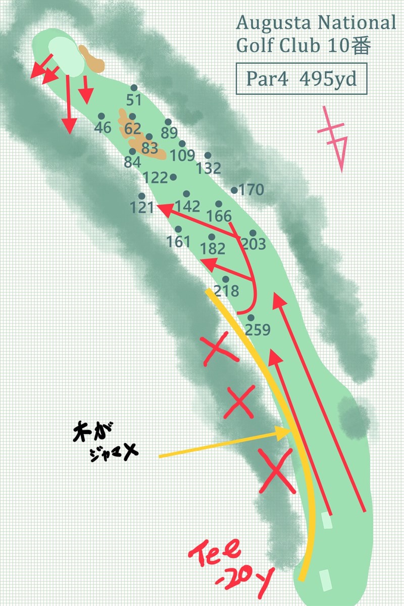 2019年 マスターズ 事前 オーガスタナショナルGC10番ホール