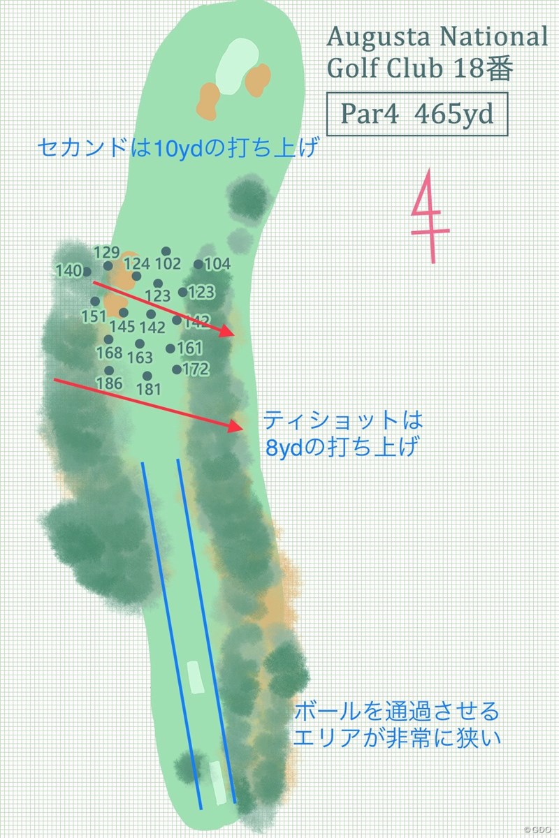 2019年 マスターズ 事前 オーガスタナショナルGC18番ホール