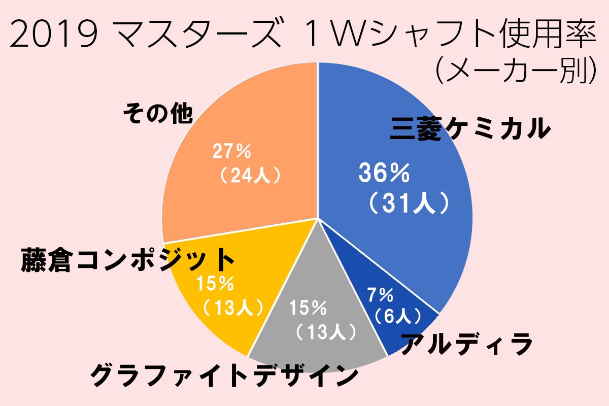 円グラフ