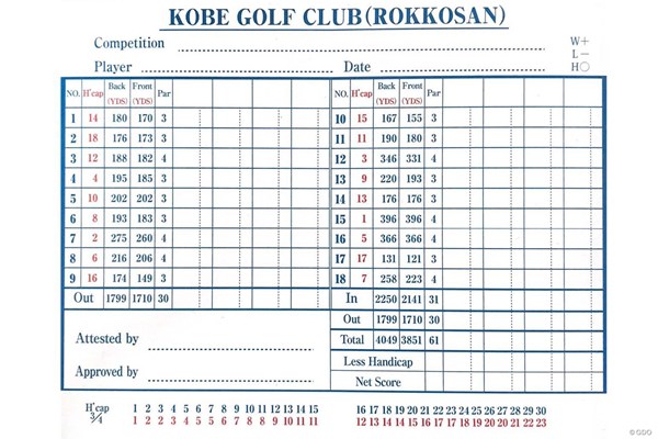 神戸ゴルフ倶楽部のスコアカード