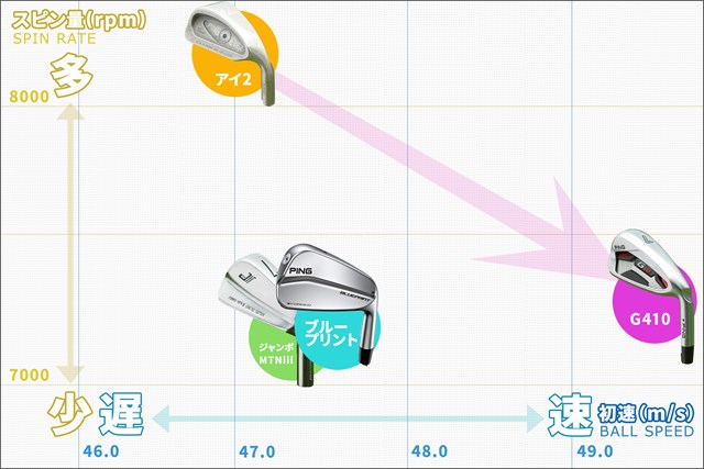 マッスルとキャビティは 平成 30年間でどう進化したのか Topics Gdo ゴルフギア情報