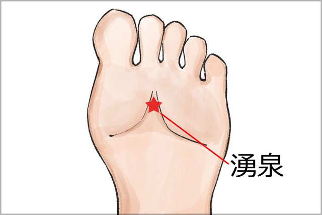 プラス1 ゴルフに役立つツボ 第9回 冷えやむくみ 身体のだるさを解消する プラス1 Gdo ゴルフレッスン 練習