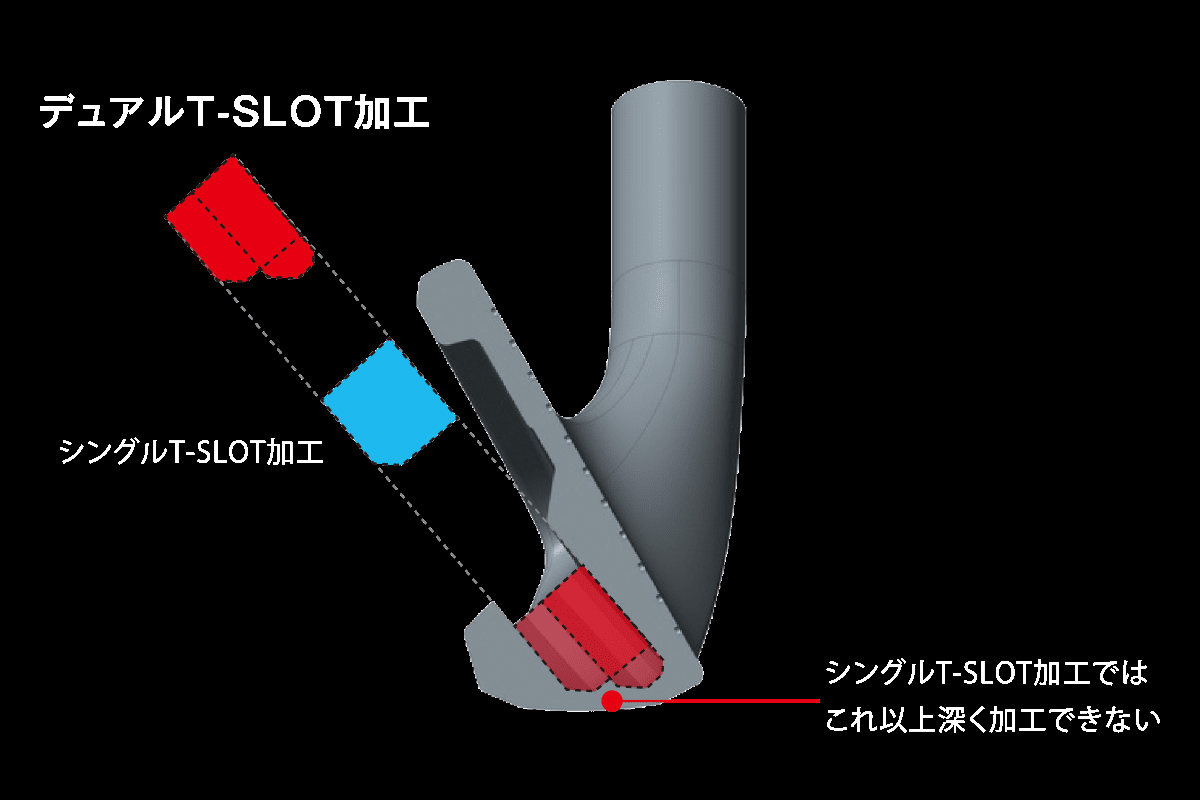 ポケットが広く深くなった「920」 新ミズノプロアイアン登場ギア