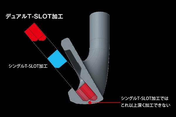 横からの断面図。より深く削られていることが分かる