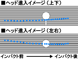 木曽さんヘッド軌道受講後 