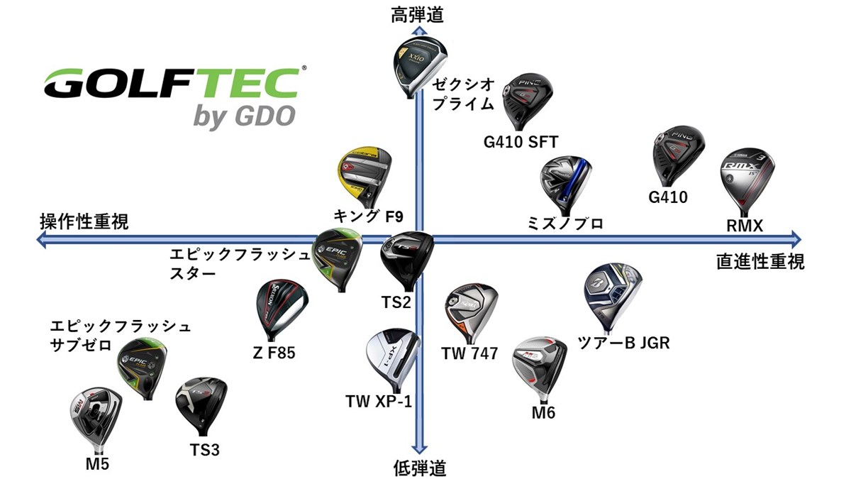 FWマトリックス図