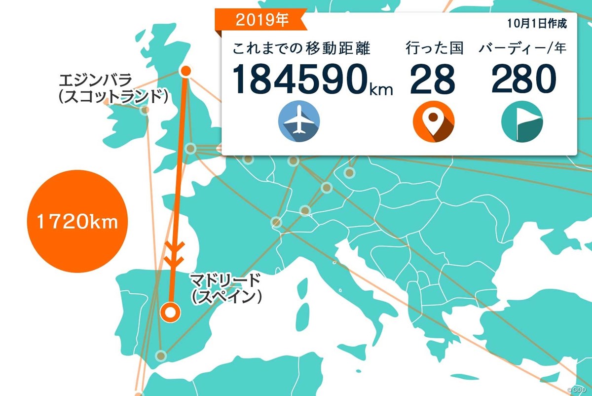 2019年 スペインオープン 事前 川村昌弘マップ