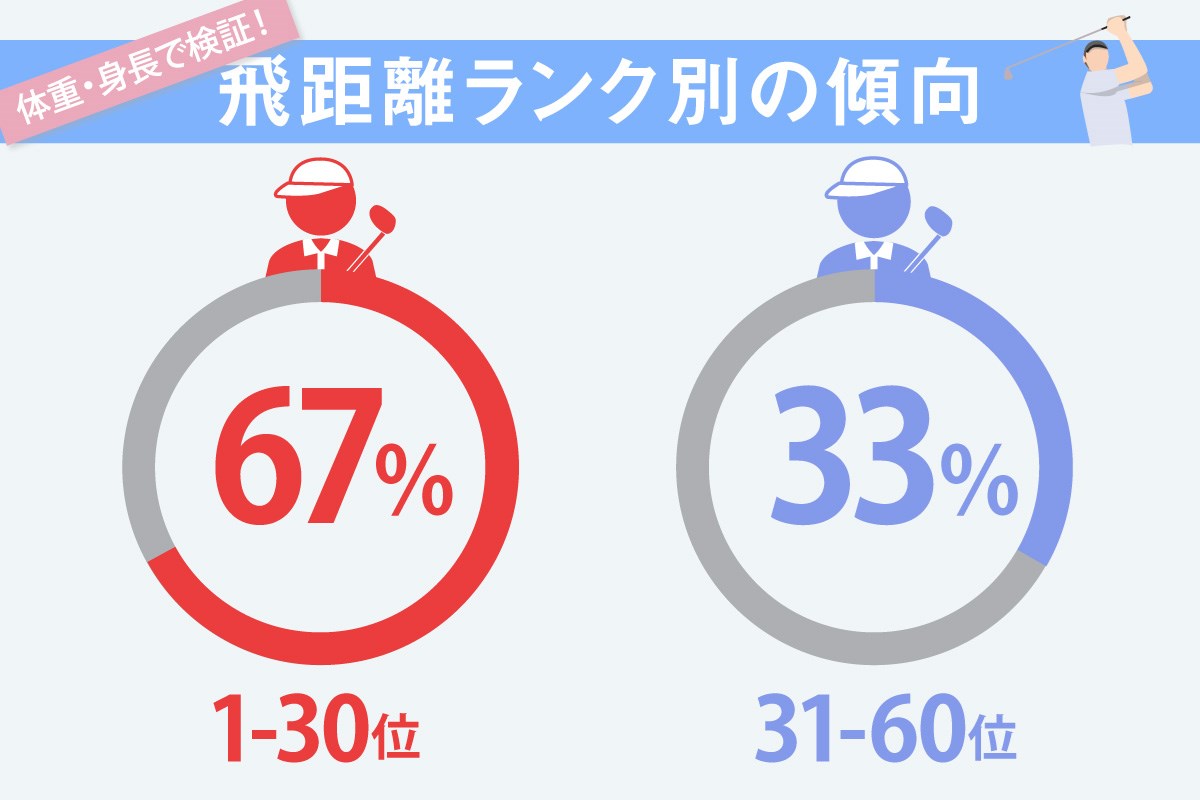 ドライビングディスタンス円グラフ