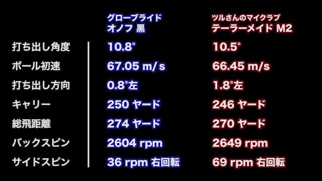 ヒデキ　2 オートマ系になって安定性が大幅アップ！ オノフ ドライバー 黒｜GDO