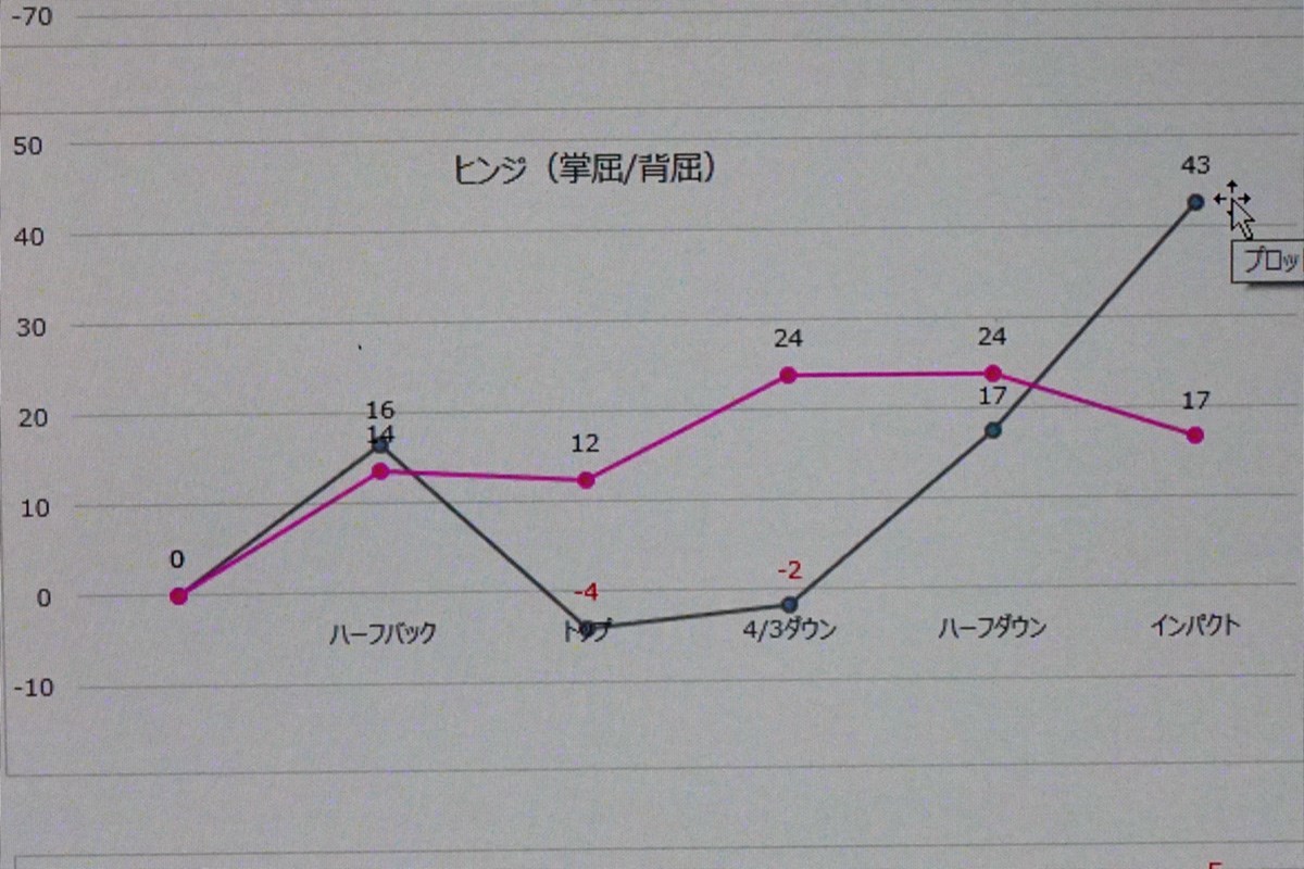 そうじゃない！「タメとリリース」の誤解（前編）