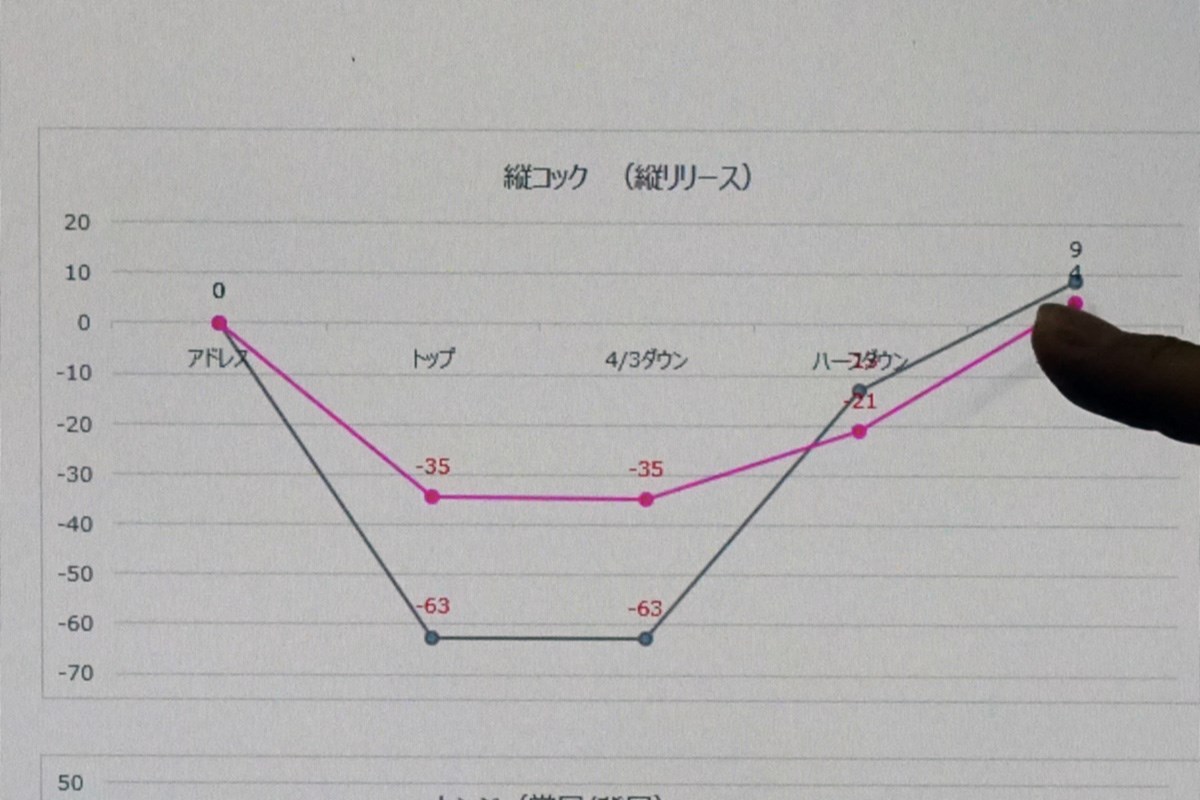 そうじゃない！「タメとリリース」の誤解（前編）