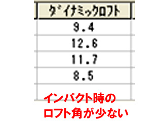 宮田さんダイナミックロフト 