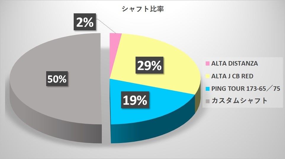 シャフト比率