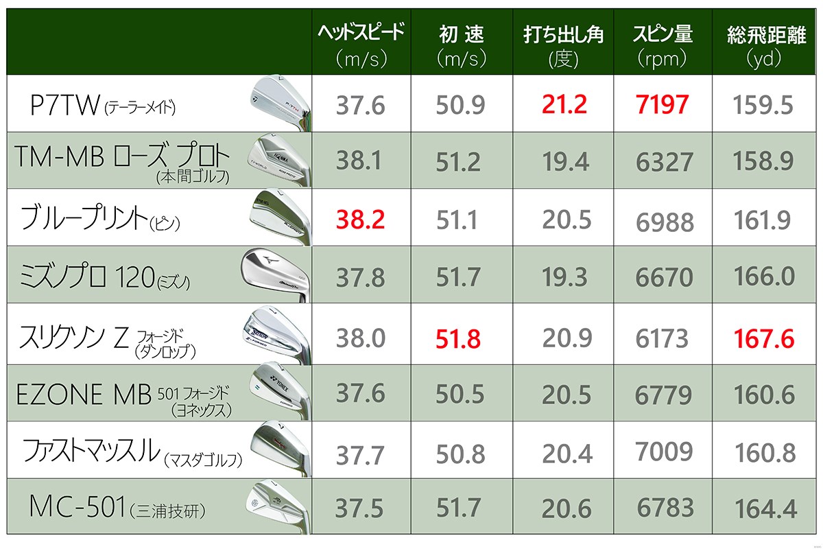 じわじわ来てる 注目マッスルバック8モデルを徹底比較