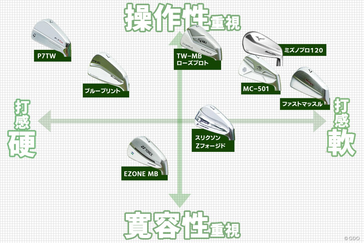 じわじわ来てる 注目マッスルバック8モデルを徹底比較