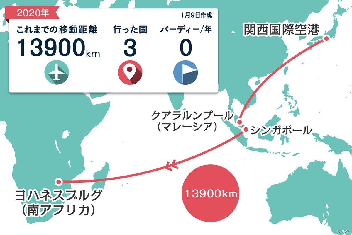 2020年 南アフリカオープン hosted by ヨハネスブルグ 事前
