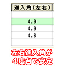栗田さん進入角受講前 