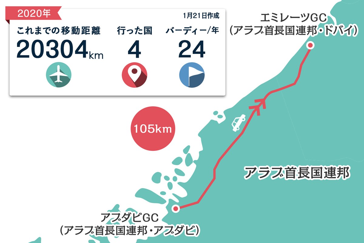 2020年 オメガドバイデザートクラシック 事前 川村昌弘マップ