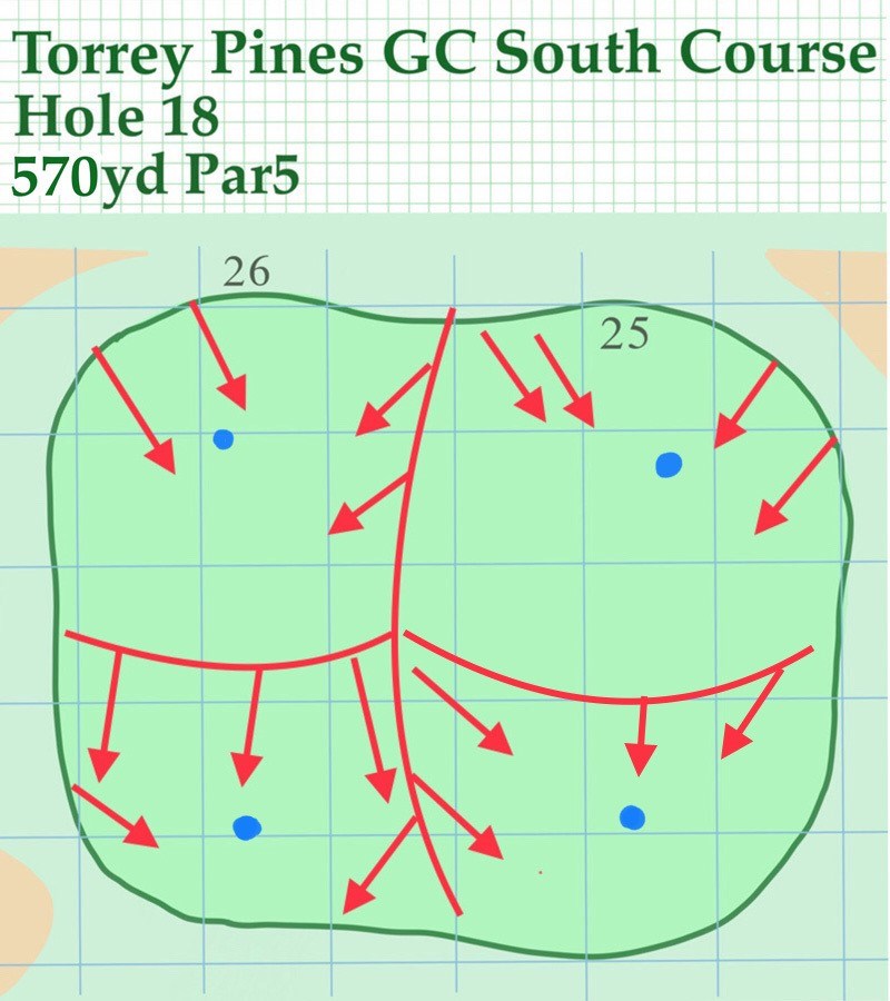 2020年 ファーマーズインシュランスオープン 事前 トーリーパインズGC サウスコース18番グリーン
